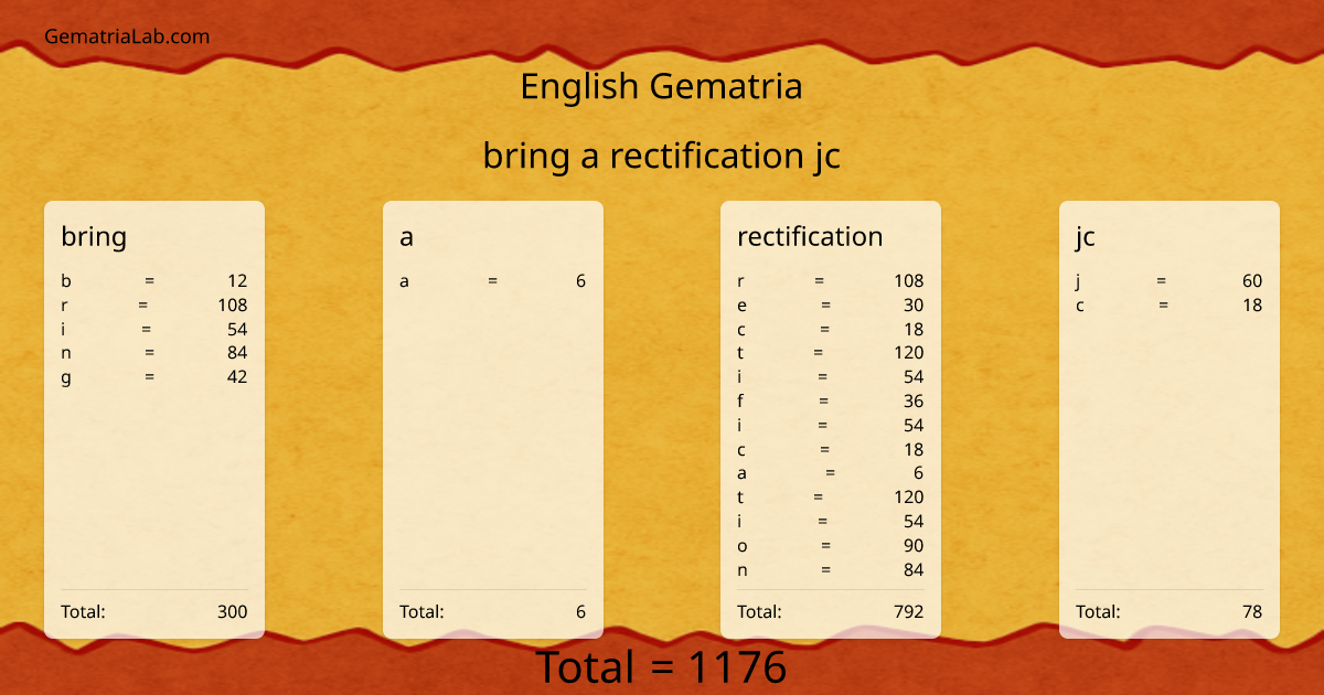 bring a rectification jc in english Gematria